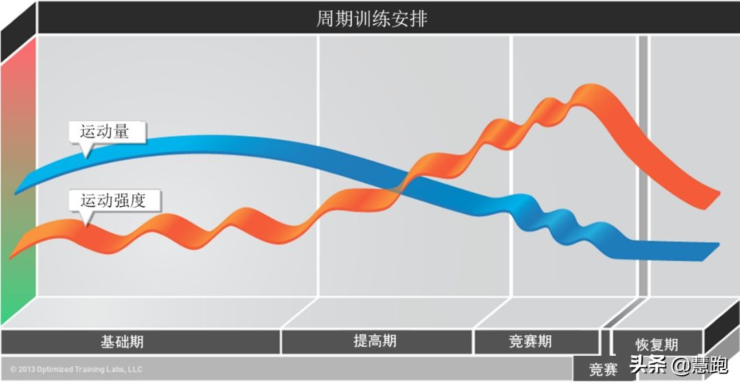 新手跑马每日训练,跑马夏季怎么训练