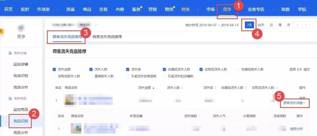 淘宝竞品分析套路与思路,淘宝竞品数据分析思路和方法