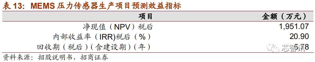 上市首日暴涨医药股,上市首日涨幅最高纪录