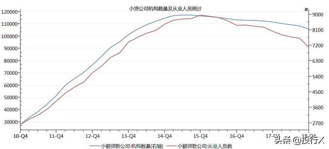 小额贷行业,小额贷款行业商业模式