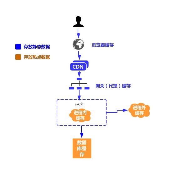 程序员都不知道的缓存秘密，看完，秒懂缓存