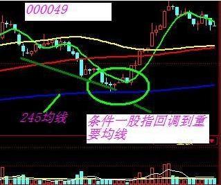 散户高手必备超短线思路,股票做超短线的看大盘技巧