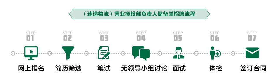 重庆邮政校招待遇,重庆邮政招聘2024年社会招聘