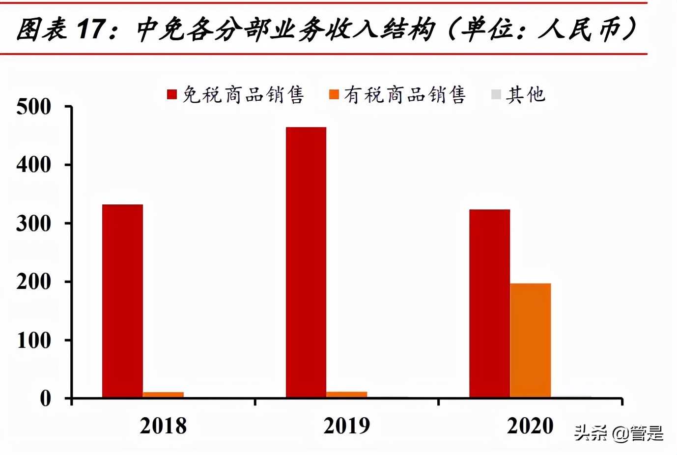 涓浗涓厤涓氱哗鍒嗘瀽,涓浗涓厤涓氱哗棰勬祴