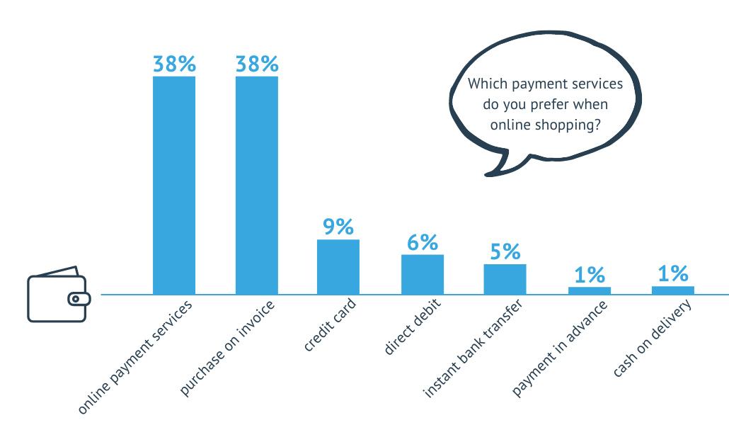卖货到澳洲,卖货到俄罗斯