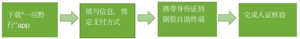 贵阳地铁也“看脸”？和WOW一起一探究竟