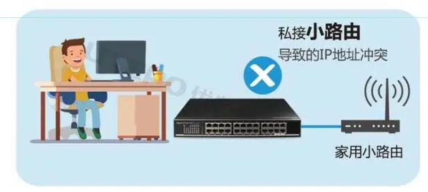 局域网ip地址冲突会导致什么,局域网ip冲突的最简单解决方法