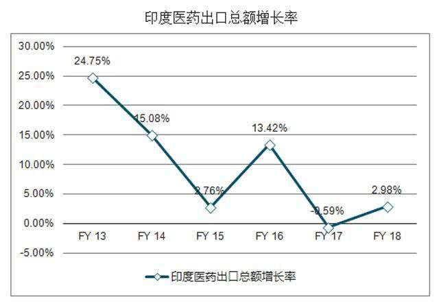 国产仿制药和印度仿制药哪个好,印度仿制药和中国仿制药对比