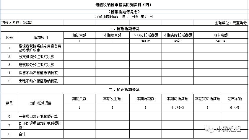增值税一般纳税人申报流程及要点,增值税一般纳税人申报全流程讲解