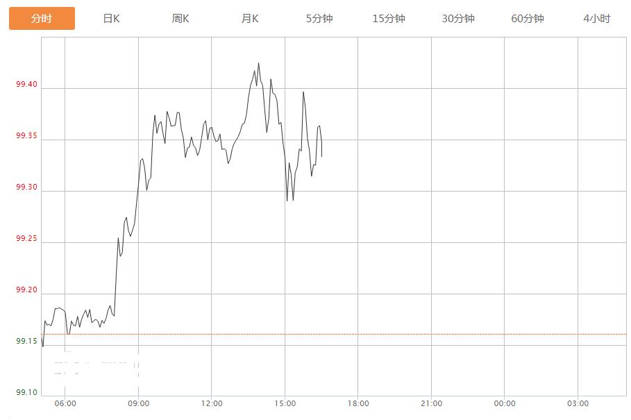 美联储搅动全球市场大幅波动,美联储慌张举动加速市场跌宕起伏