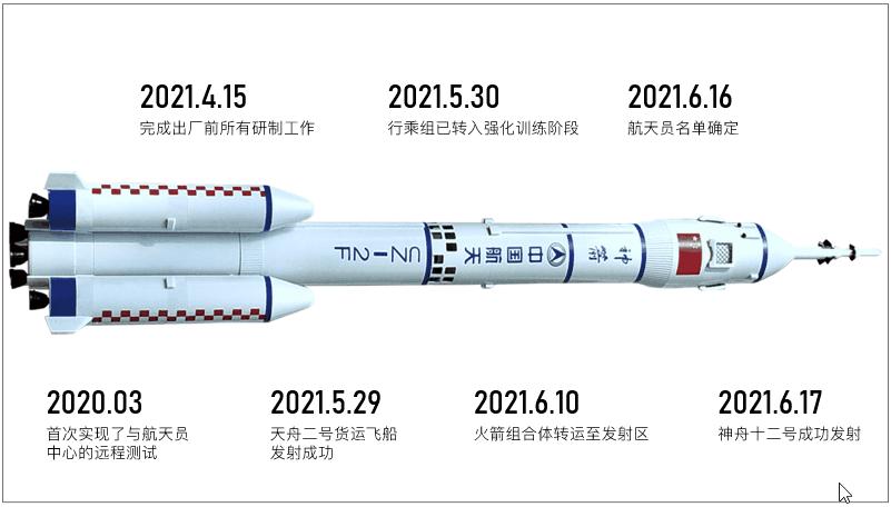 如何用ppt制作数据变化时间轴,用一张图制作时间轴ppt