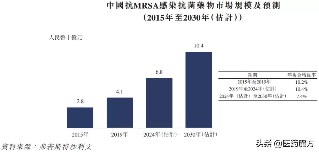 赛升制药上市,赛升药业公告