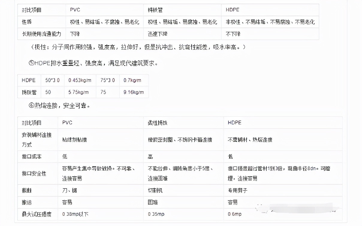 怎么用皮管虹吸排水,地下室虹吸排水系统