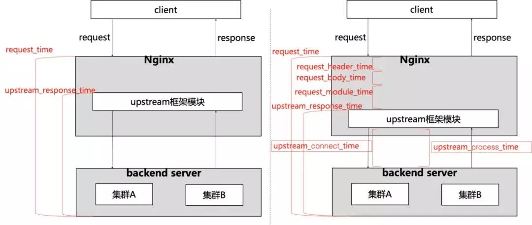 一张图读懂nginx,nginx新手入门教学示范图