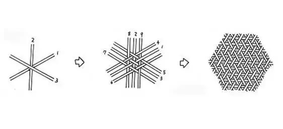 竹编圆形米筛子编织全过程,四川老式竹编鱼罩编织方法