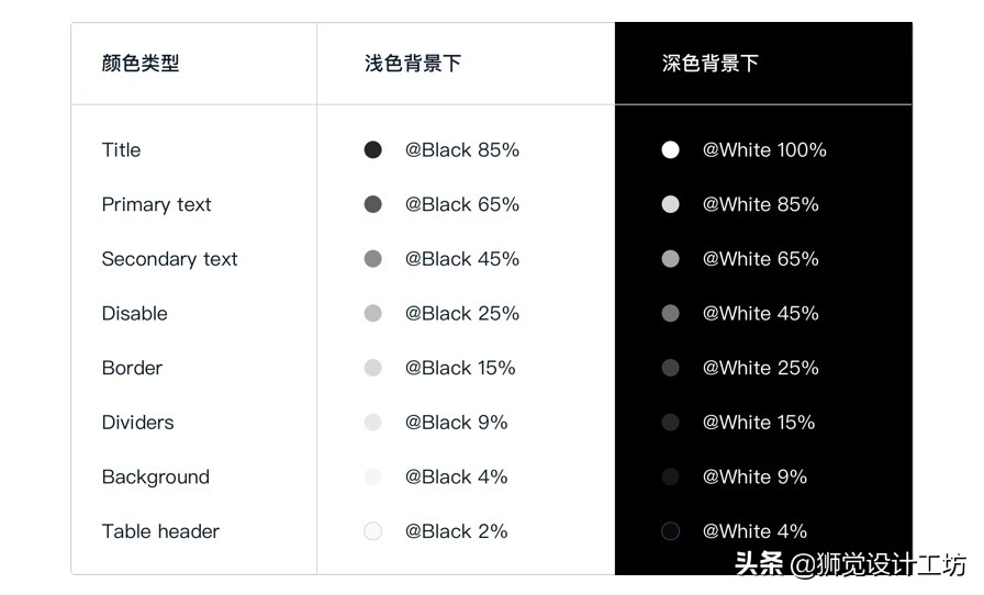 7000字长文深度解读,设计基础关于颜色的知识