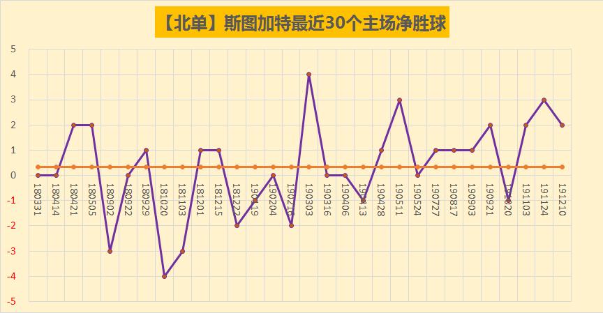 德乙汉堡将对战不伦瑞克,德乙赛程斯图加特