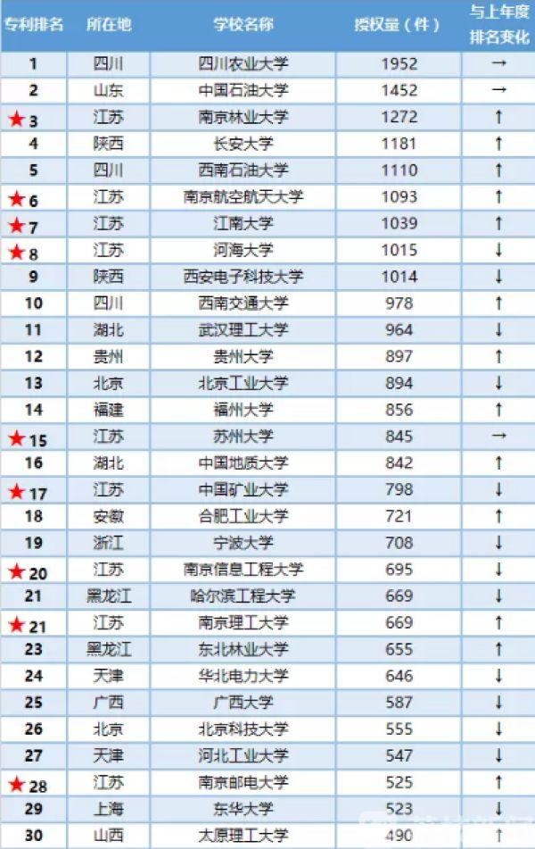 硬核！南京林业大学的实力究竟如何？这十项数据给你答案！