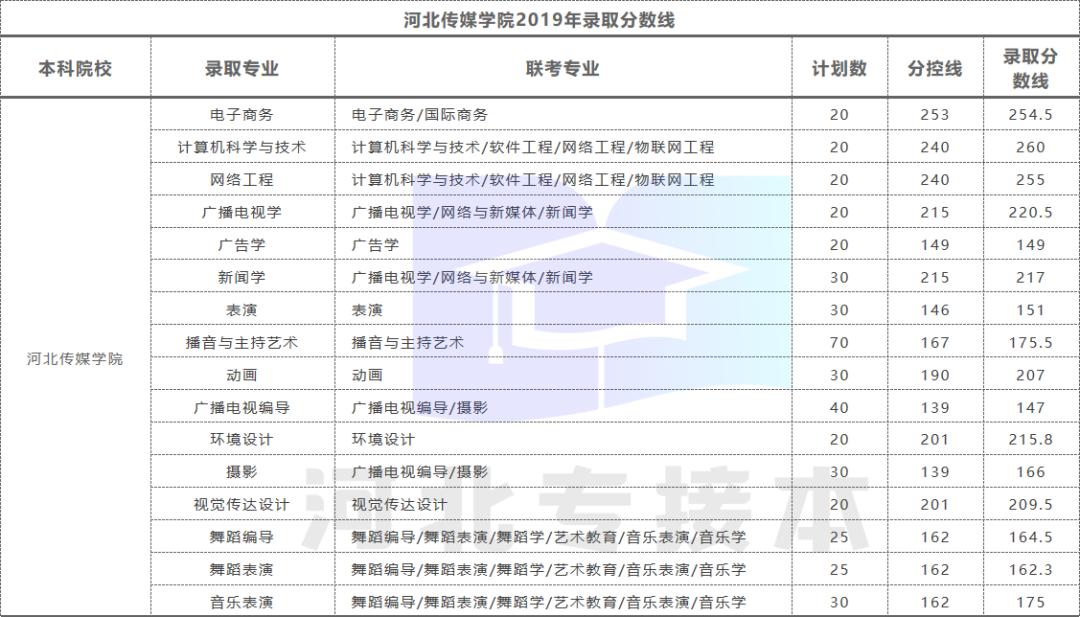 学姐带你看学校,学姐带你看直播