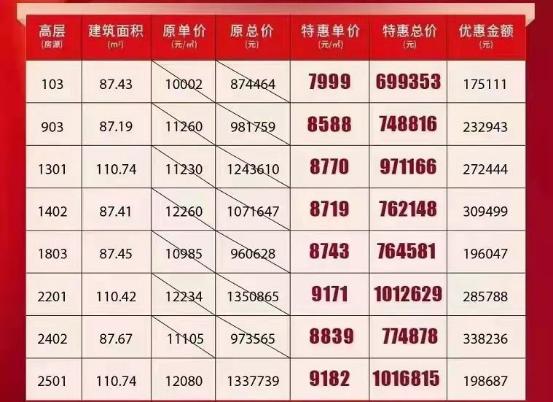 琅岐发展前景如何,琅岐的房子有发展前景吗