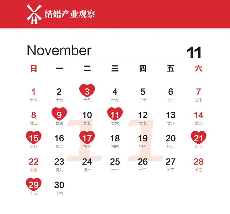 现在婚礼怎么办为好,现在婚礼行业现状