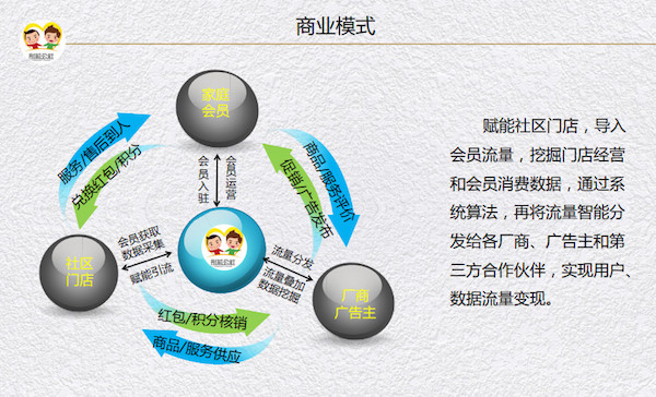 融资手法,融资路演全攻略