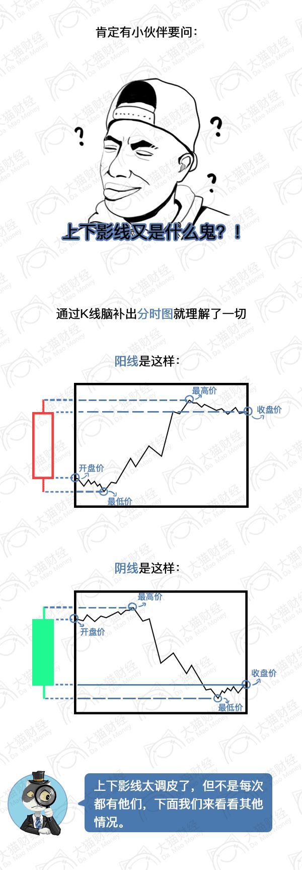 炒股一招鲜之经典k线图解,炒股入门知识一分钟学会看k线图