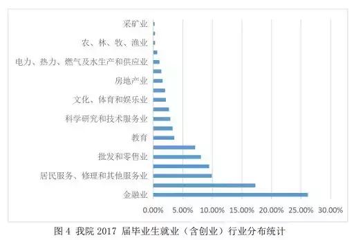 上海财经大学独立学院，浙江数字贸易人才的聚集地