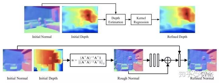 单目视觉定位算法,单目深度估计提出时间