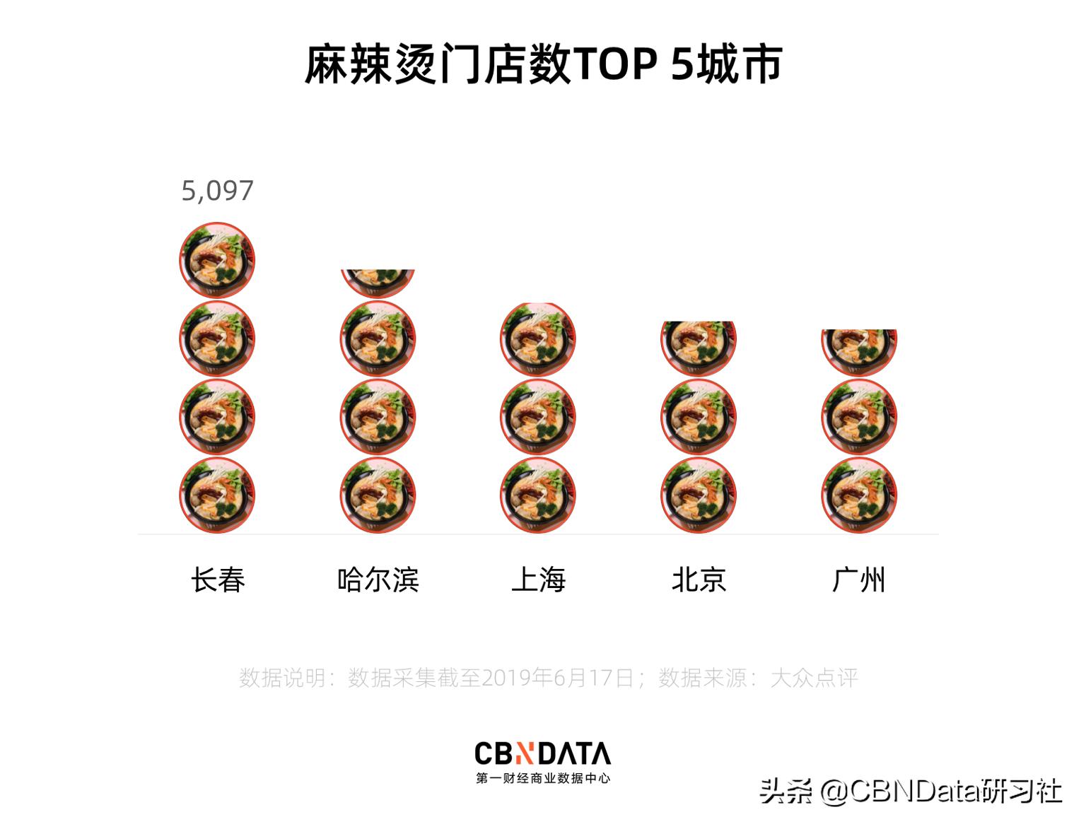 按签儿算钱的串串和称斤卖的麻辣烫，吃哪种更划算？