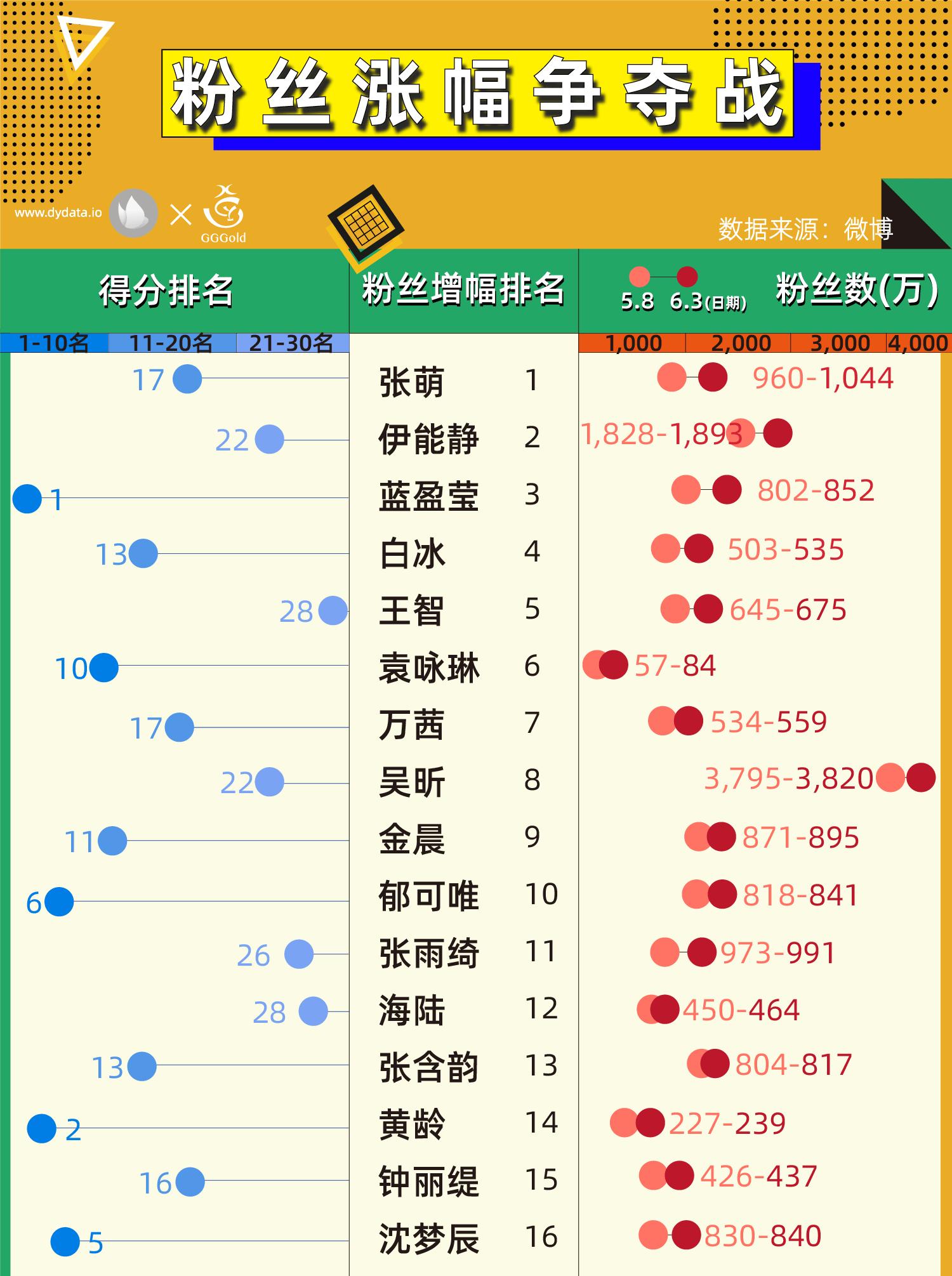 乘风破浪姐姐谁是最后的冠军,乘风破浪姐姐谁的人缘最差