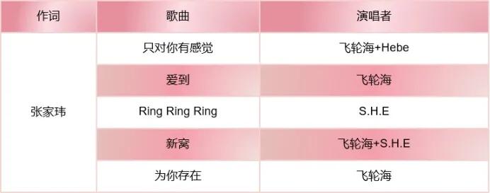 这首电话铃声到底有什么魔力？