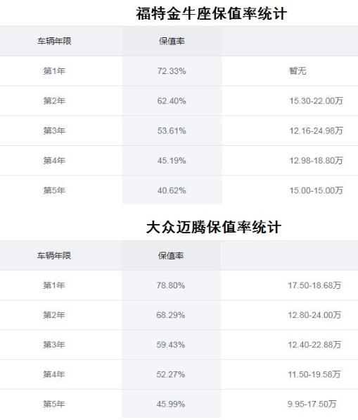穷人买不起富人看不起,穷人买这四款车开不坏还省油