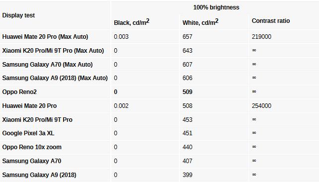 opporeno2优缺点,oppo手机reno2深度评测
