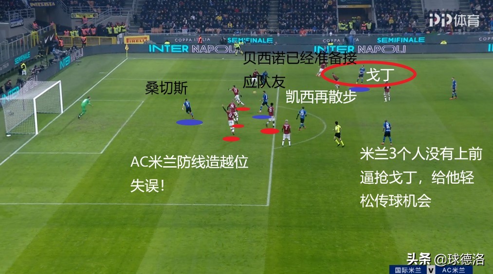 米兰德比米兰输得最惨的一次,米兰德比历史最大分差