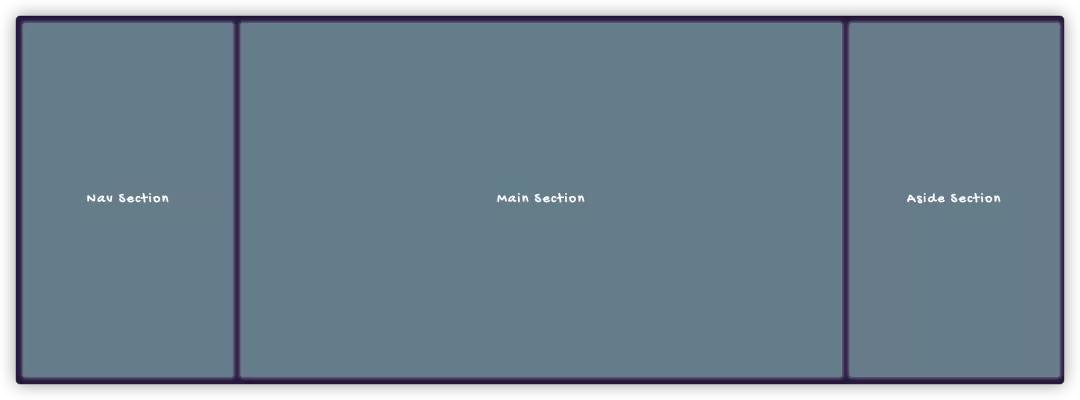 收藏的合集怎么排序,css收藏