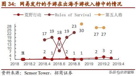 网易深度研究报告：邮箱、游戏、电商，网易未来何去何从