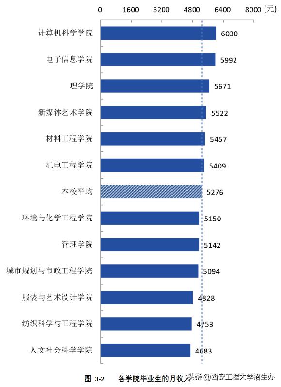 西安工程大学机械工程就业率,西安工程大学就业质量报告