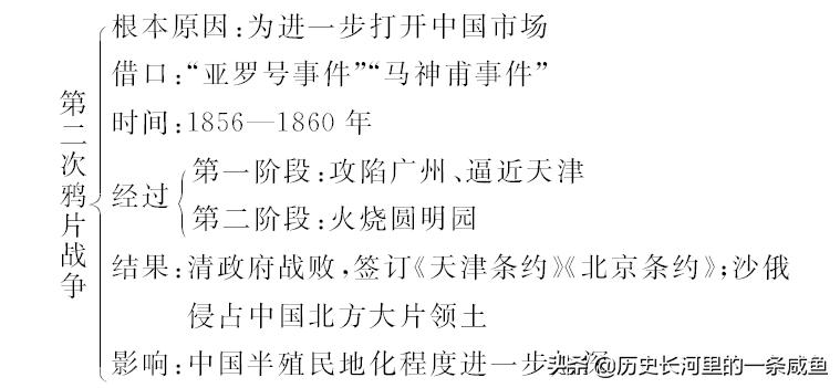 第二次*片鸦**战争中你所不知道的秘密