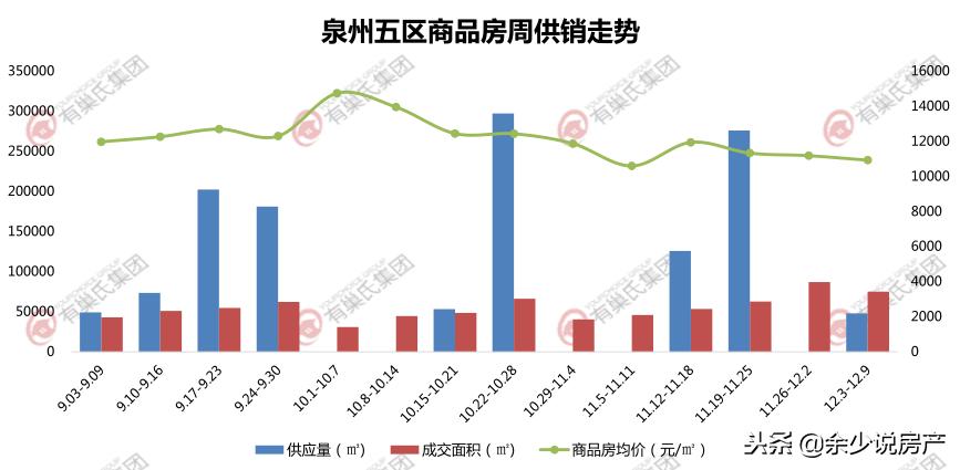 泉州楼市2019利率,泉州楼市二手房2019