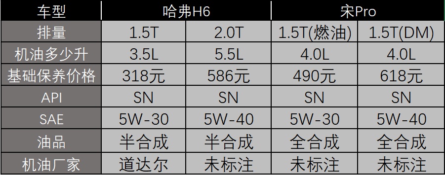 比亚迪升级系统后出问题,比亚迪升级后出现问题