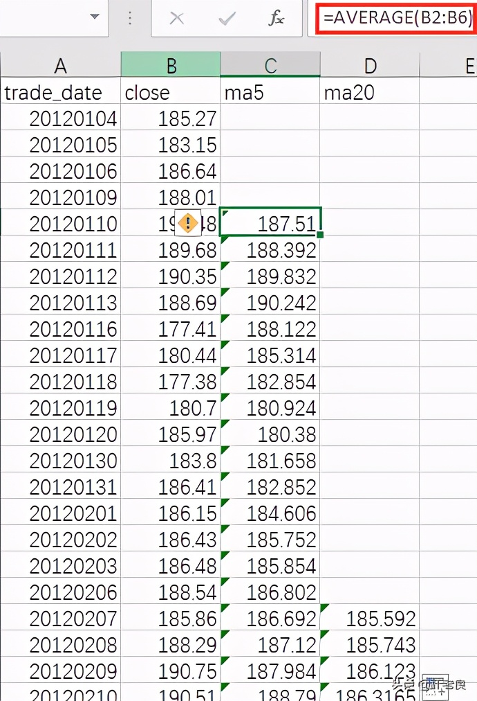 双均线策略选股票,双均线策略回测