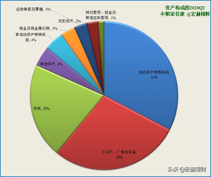 「护城河评级」中粮家佳康（定制版）