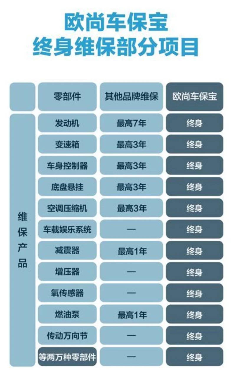 雷克萨斯车有问题全国保修吗,雷克萨斯会被抵制吗