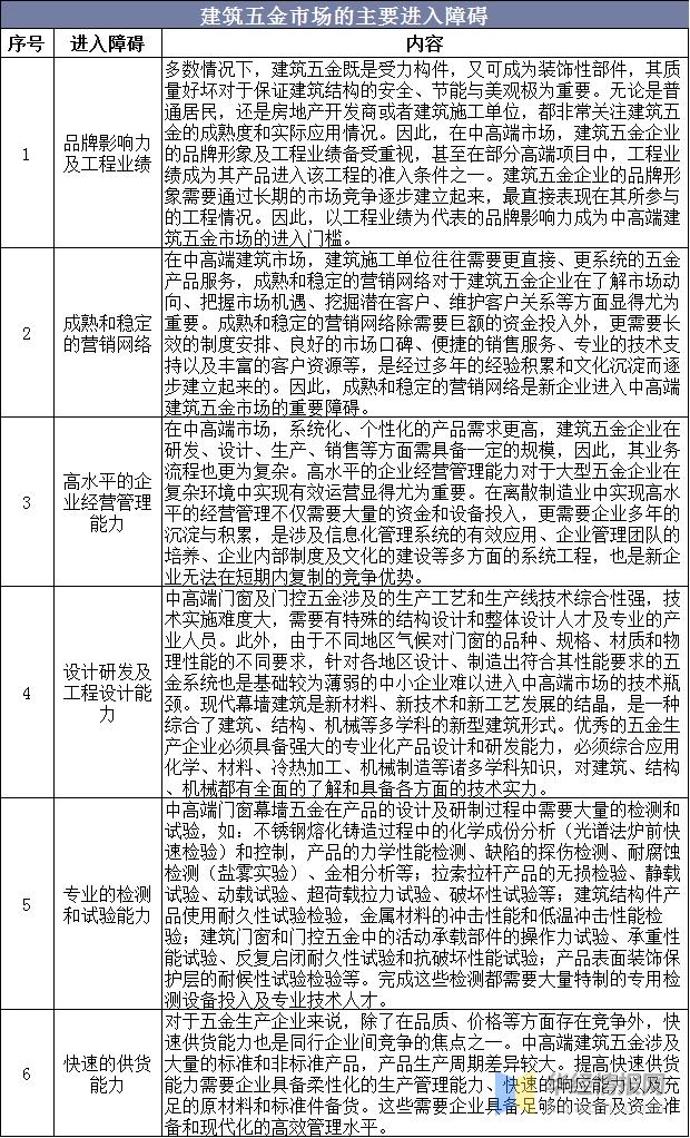 2023年五金行业发展前景分析,中国五金工具行业的发展现状