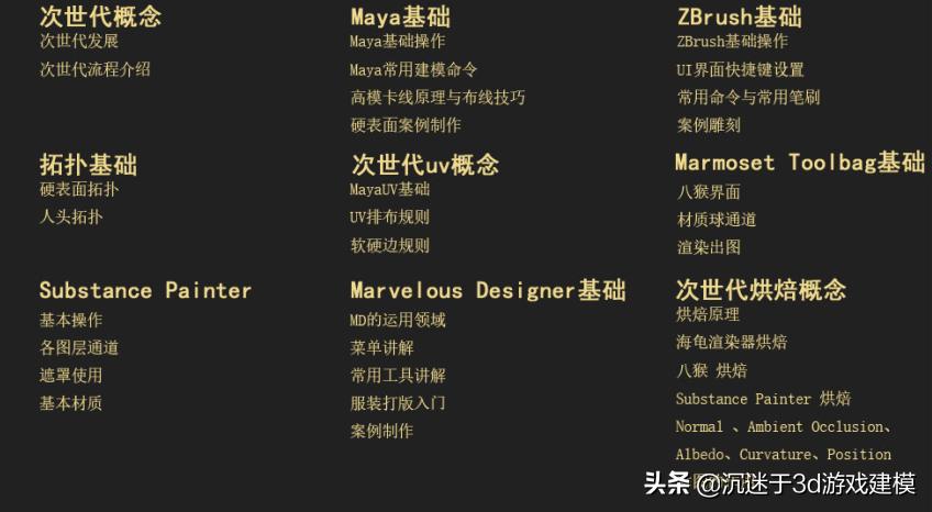 3d建模从小白开始,初学者小白3d建模软件