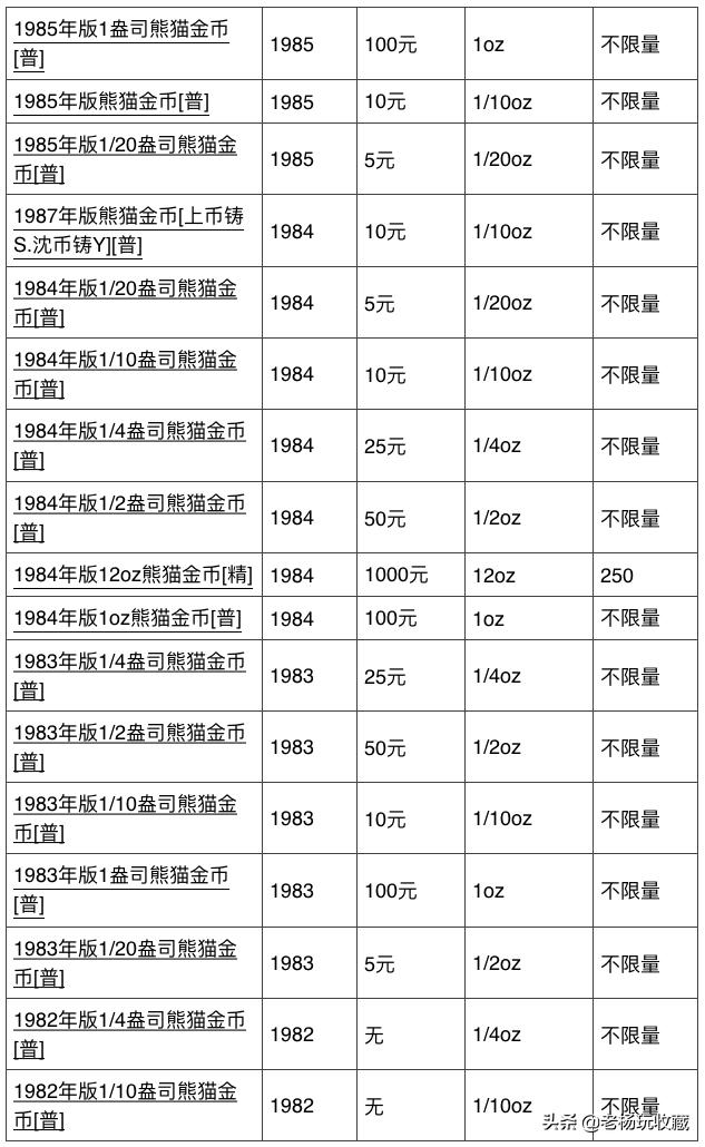 800元熊猫金币值得收藏吗,2024年熊猫金币有收藏价值吗
