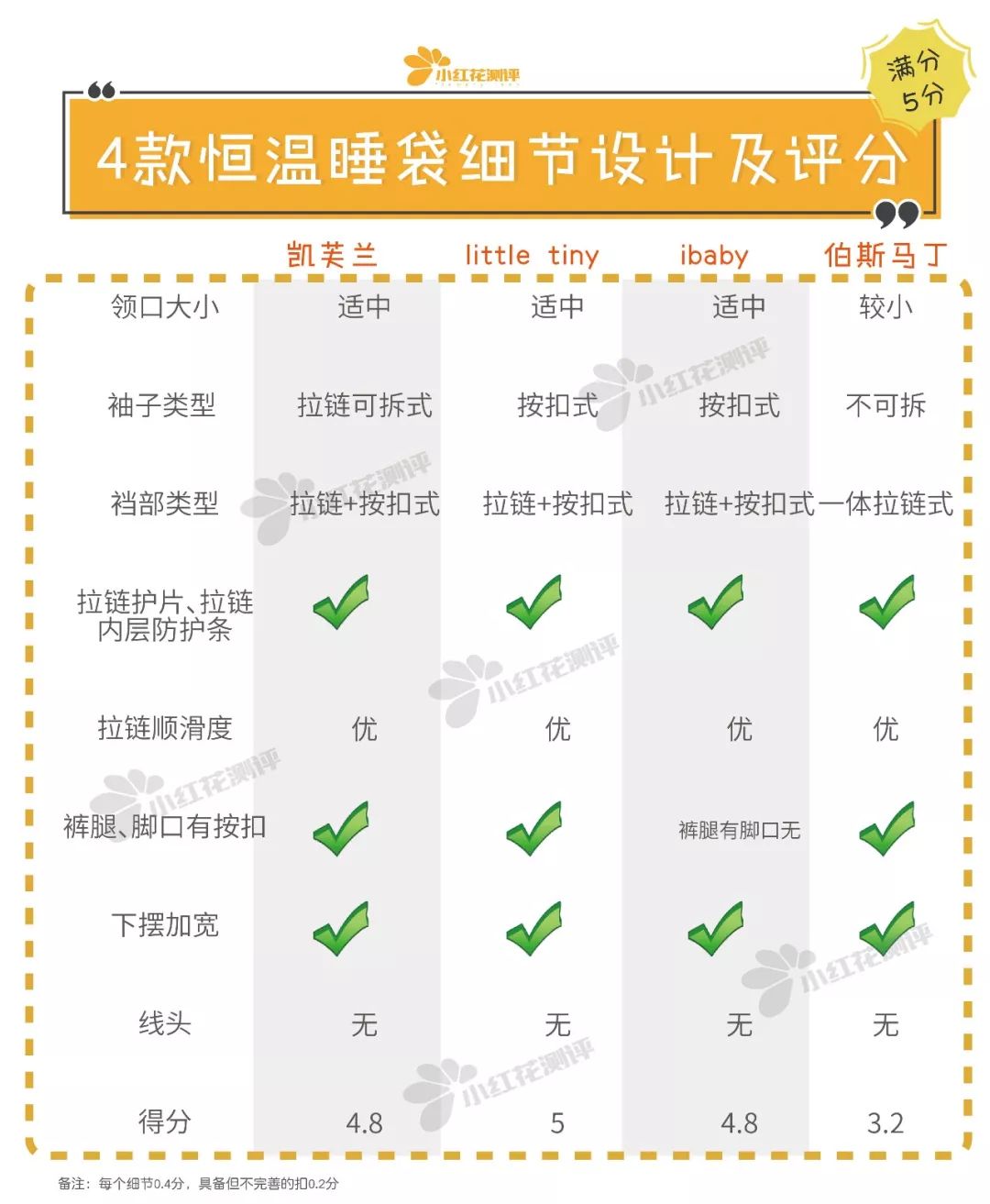 2022宝宝恒温睡袋排行榜十强,宝宝睡袋的黑科技