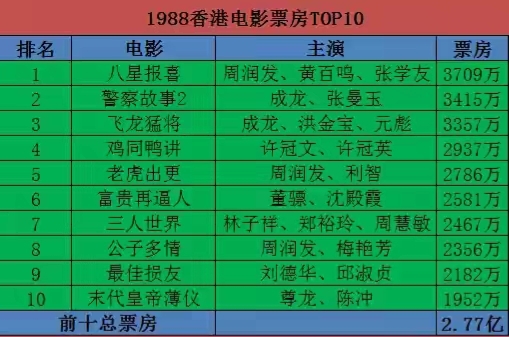 港片从哪一年开始落寞的,港片的辉煌时期