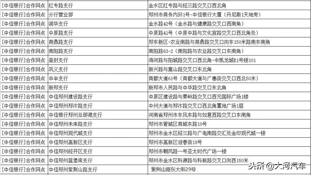 郑州市etc服务点一览表,etc免费办理郑州市网点